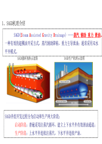 SAGD采油技术原理