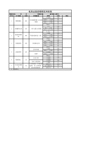 电商运营助理绩效考核表