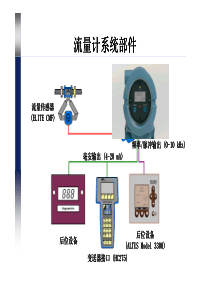 艾默生质量流量计的维护与故障排查培训讲义