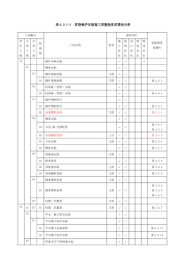表421-1--常规锅炉安装施工质量验收范围划分表