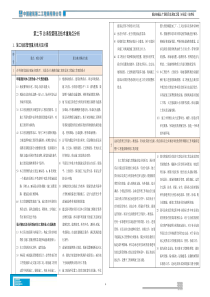 总承包管理及技术重难点分析