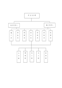 安全质量环保保证体系