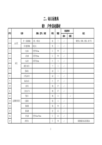 内蒙古自治区幼儿园装备配置标准(2015.3月下发)