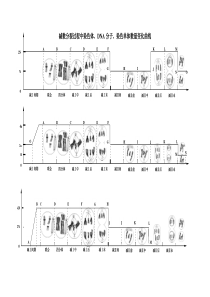 减数分裂过程染色体、DNA数量变化曲线