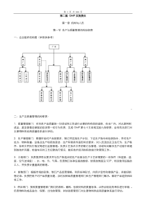 完整gmp手册