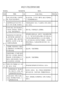 田林县中小学校长任期考核评分细则