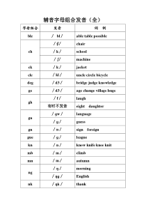 辅音字母组合发音(全表格版)