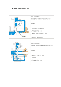 46机械密封API682标准冲洗方案