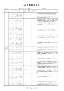 项目部绩效考核表