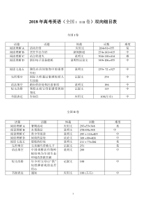 2018年高考英语双向细目表