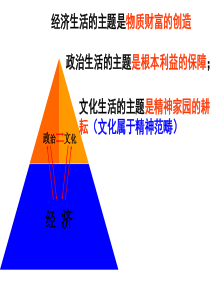 体味文化优秀课件