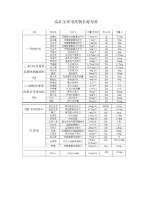 高血压常用药物名称对照