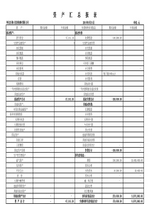 公司财务报表模板