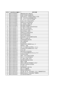 序号火炬项目计划编号项目名称100D231B4980001