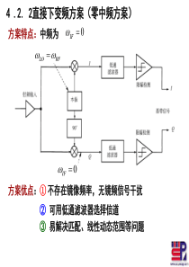 射频通信电路第四章发送、接收机方案2-2