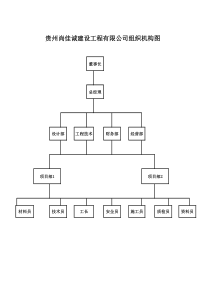 建筑公司组织结构图