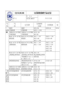 强制质量认证目录