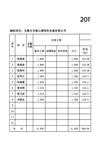 工资发放表