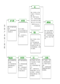 产品返工流程