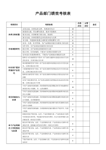 产品部门绩效考核表