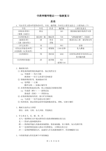 40中药学精华笔记――每章复习