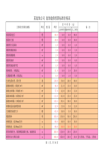 【某公司标准装修预算表】