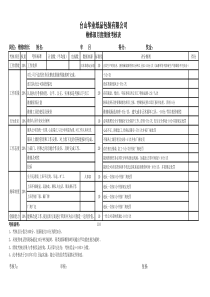 维修部班长考核表