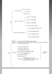 马克思主义基本原理概论知识框架