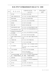 批准三明市产品质量监督检验所计量认证产品(参数)-福建省