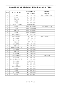 批准福建省浆纸质量监督检验站计量认证认可产品（参数）