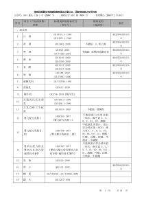 批准苍南县质量技术监督检测院计量认证和审查认可产品（参数）