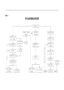 拌和站质量管理保障体系