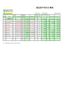 固定资产折旧明细表