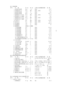 330MW循环流化床锅炉热力计算表格程序