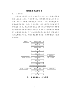 桥墩施工方案