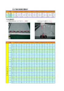 质量实例分析（XLS）--二项过程能力分析