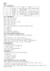 植物学课件