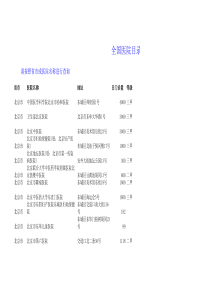 全国医院目录及门诊量-破解版