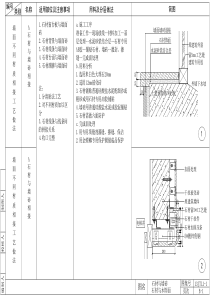 室内设计墙面施工工艺节点详图