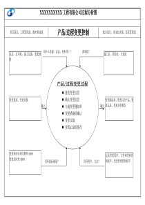 新版QHSE所有过程分析图