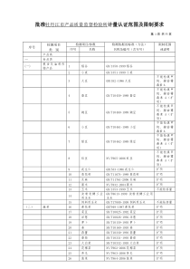 批准牡丹江市产品质量监督检验所计量认证范围及限制要...