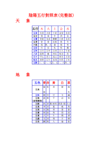 阴阳五行对照表