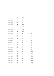 阴阳八卦64卦字符表