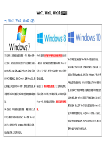 Win7-Win8-Win10的区别