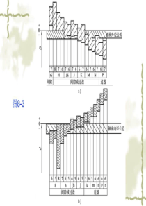 86《公差配合与测量技术》电子教案[498P](10-08)