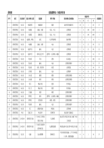 危险源辨识、风险评价表-采购管理部