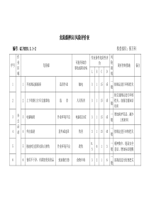 危险源辨识与风险评价表(保卫科)