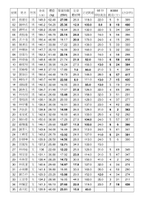 质量指数(BMI)