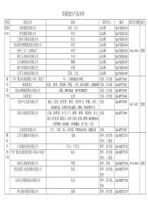 质量授信超期名单