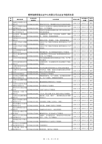 暂停认证证书组织名录xls-中国质量认证中心